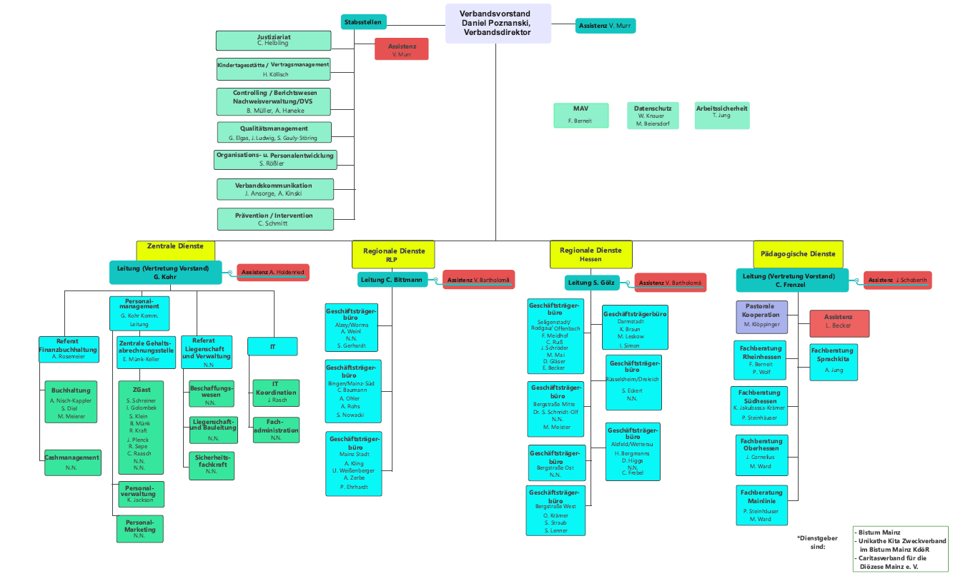 20230828_Organigram