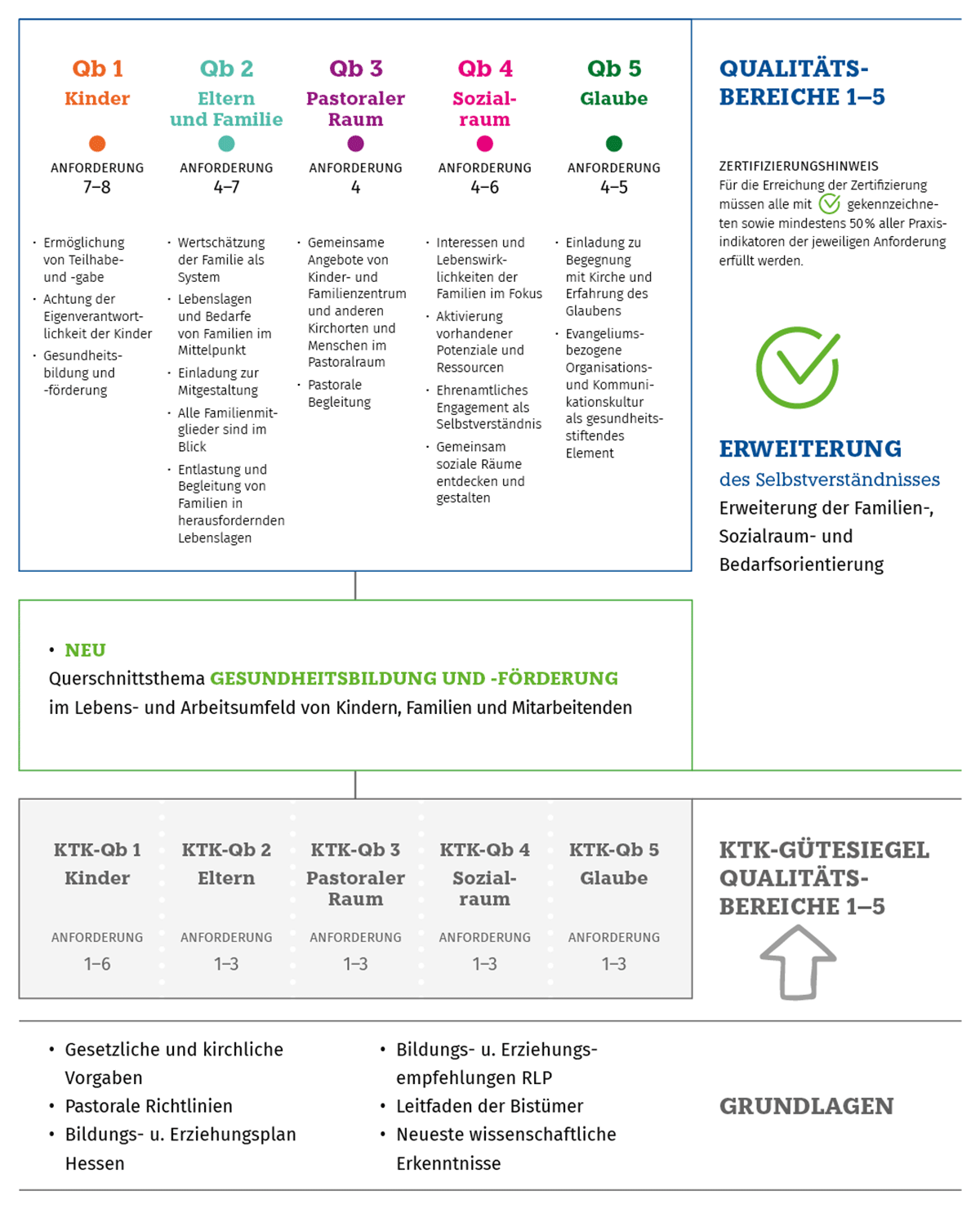 CBM_Bistumssiegel_Diagramm.png_133207199