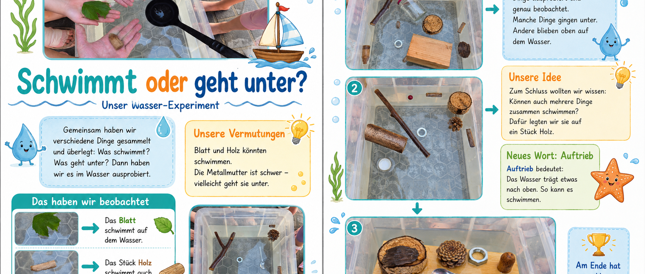 Schwimmt oder geht unter? Blatt