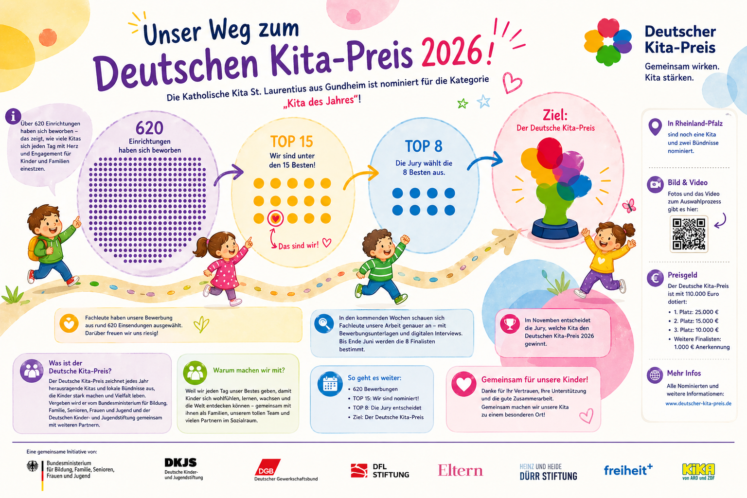 Weg zum deutschen Kita Preis